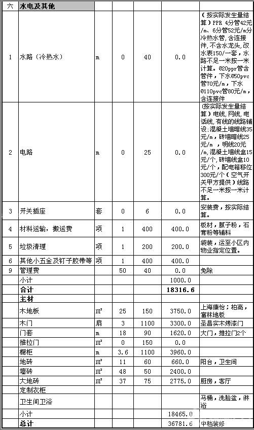 90平米装修预算清单?