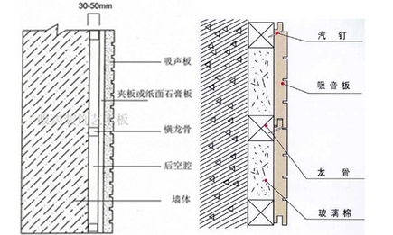 木质吸音板施工工艺操作详解