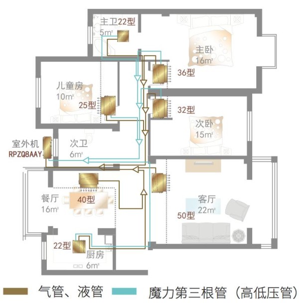 大户型三房两厅家用中央空调布局图